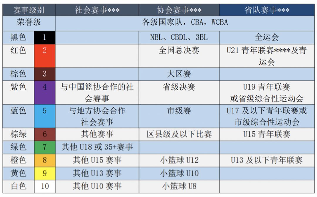 全国高校篮球比赛排名一览表_扶绥高校篮球赛冠军是哪个学校_篮球高校联赛