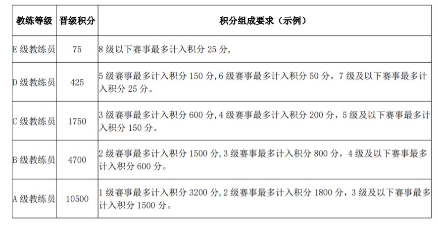 全国高校篮球比赛排名一览表_扶绥高校篮球赛冠军是哪个学校_篮球高校联赛