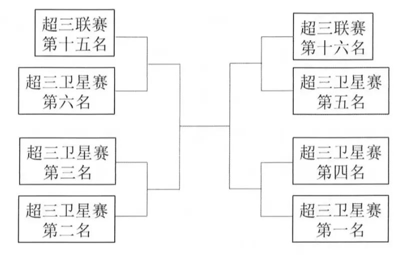 篮球5人规则_篮球规则五人职能_篮球五人制规则详解