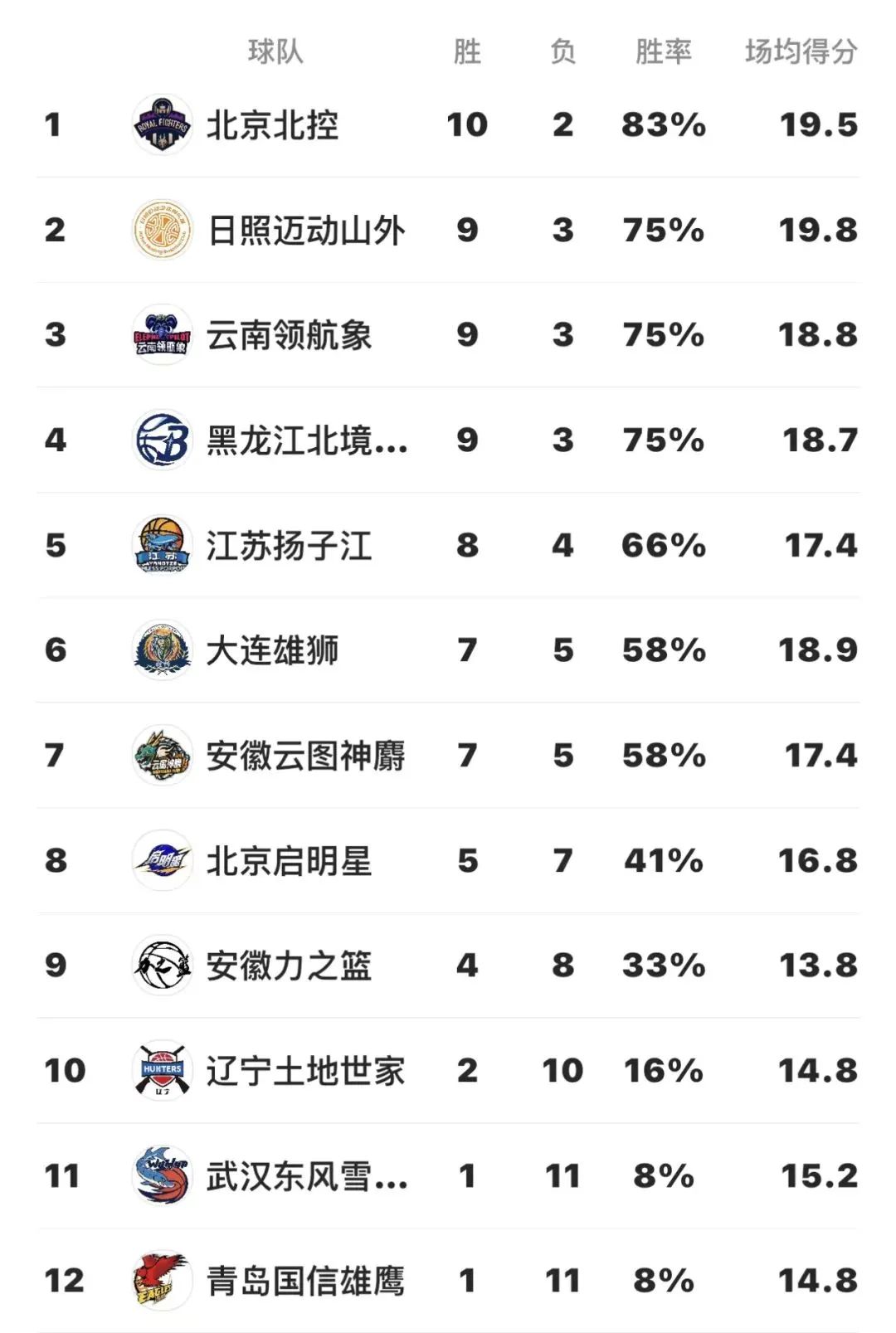篮球规则五人职能_篮球5人规则_篮球五人制规则详解