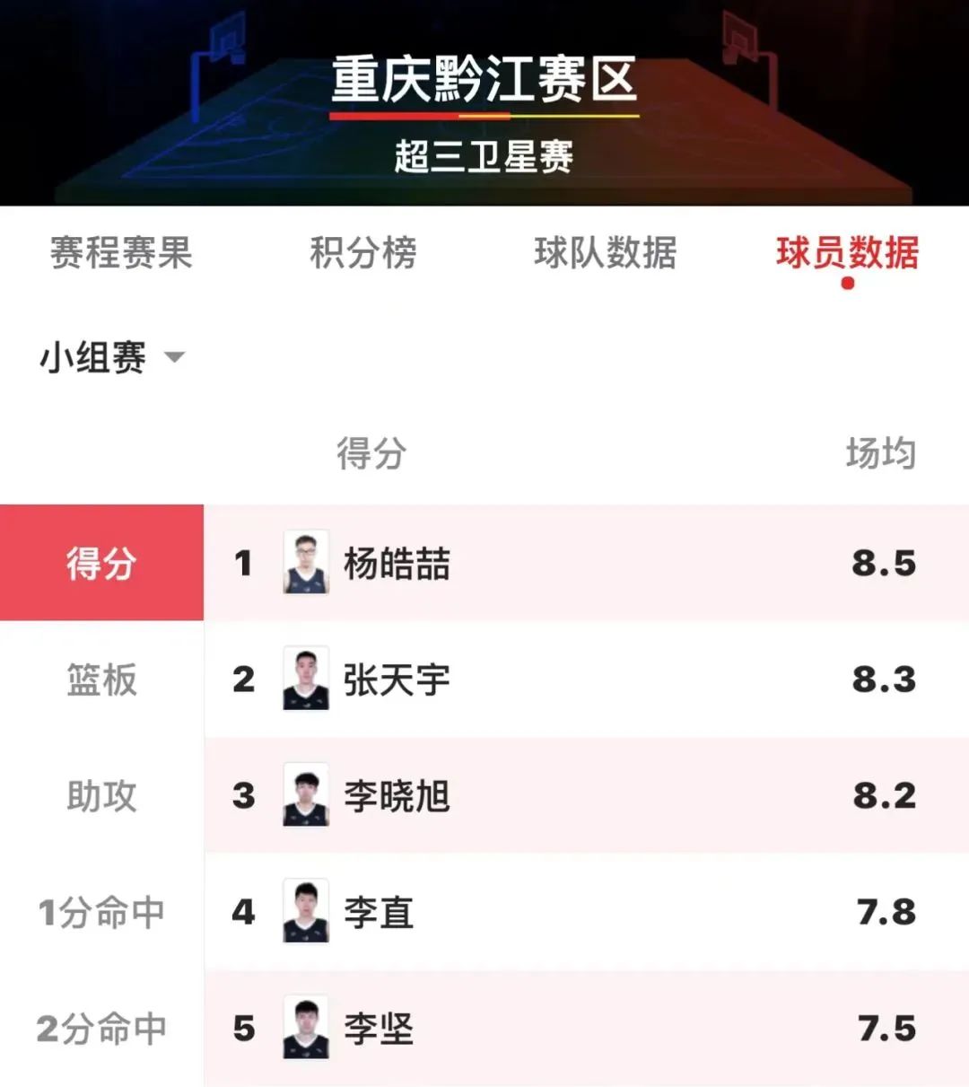 篮球五人制规则详解_篮球规则五人职能_篮球5人规则