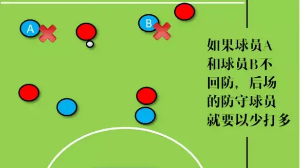 11人场足球规则_足球规则全解_足球规则人员