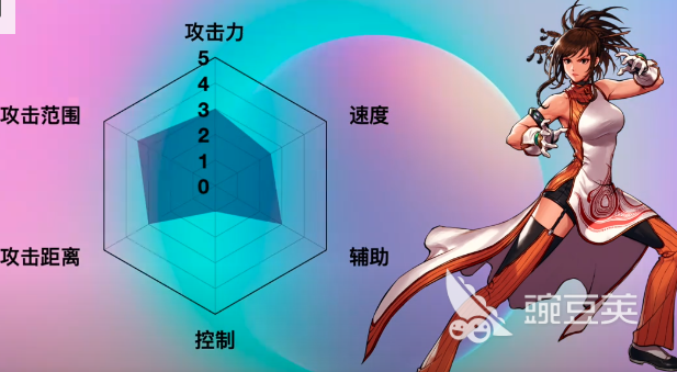 气功师生活技能_气功师技能生活在哪里学_气功师技能生活技能大全