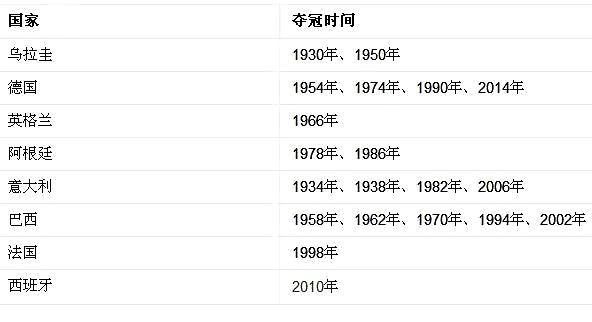 世界杯足球赛冠军奖杯定名为_足球世界杯冠军奖杯叫什么_现在世界足球杯冠军奖杯定名为