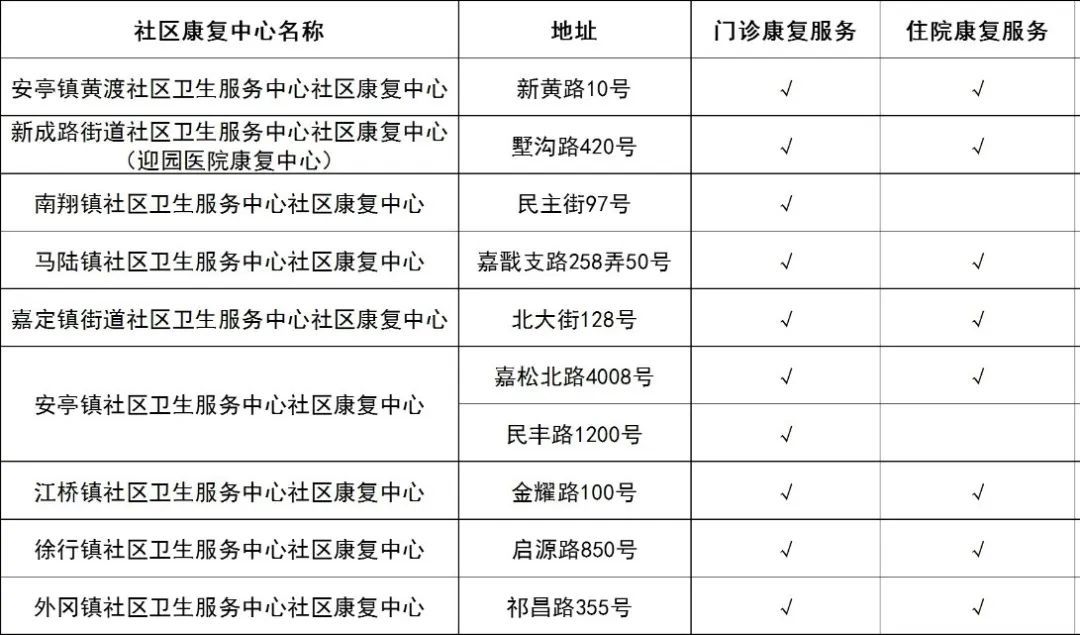 社区亚健康诊所_健康社区卫生服务中心_社区健康服务中心有口腔科吗