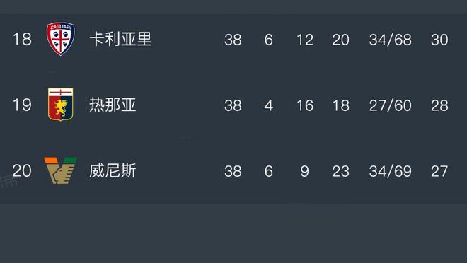 威尼斯足球俱乐部历史_威尼斯足球俱乐部历史球星_威尼斯足球俱乐部历史排名