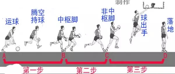 篮球规则中走步是什么意思_篮球规则怎样算走步_篮球规则中的走步怎么算