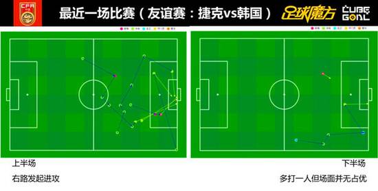 魔方足球比分_足球魔方吧_足球魔方历史战绩没有了