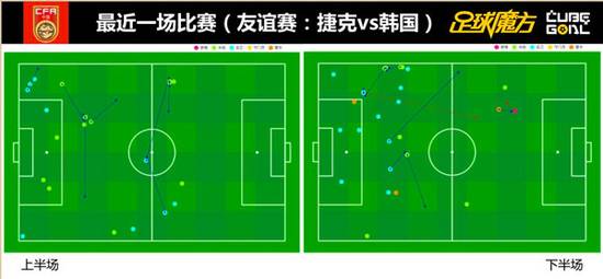 魔方足球比分_足球魔方吧_足球魔方历史战绩没有了