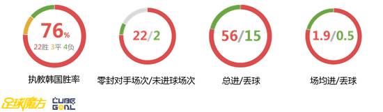 足球魔方吧_魔方足球比分_足球魔方历史战绩没有了