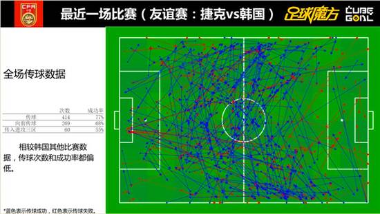 魔方足球比分_足球魔方吧_足球魔方历史战绩没有了