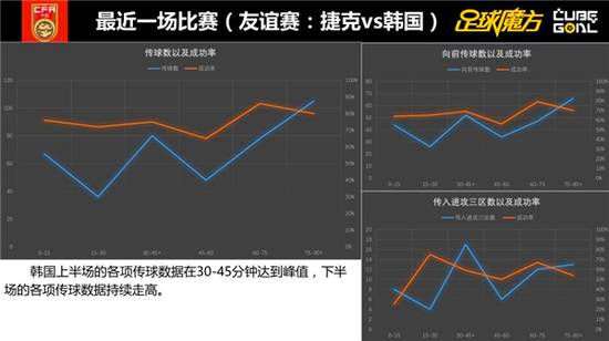 魔方足球比分_足球魔方历史战绩没有了_足球魔方吧