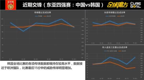 魔方足球比分_足球魔方历史战绩没有了_足球魔方吧