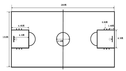 篮球初学者的比赛规则_篮球规则新手教程_篮球比赛新手规则