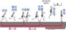篮球初级规则_篮球初学者的比赛规则_篮球规则新手教程