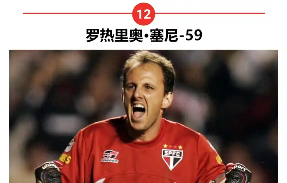 足坛历史进球数排名_世界足球史上十大进球_足球世界杯历史上进球最多的球星